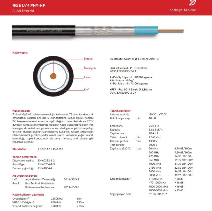 REÇBER RG 6 U/4 PHY-HF / Trishield 307090