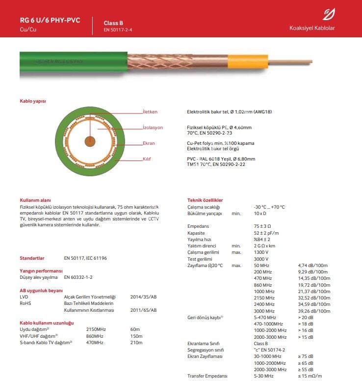 REÇBER RG 6 U/6 PHY-PVC 307059