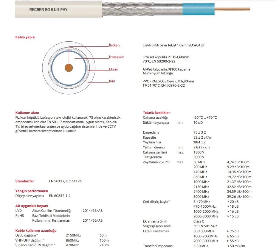 REÇBER RG 6 U/4 PHY-PVC 307057 BEYAZ