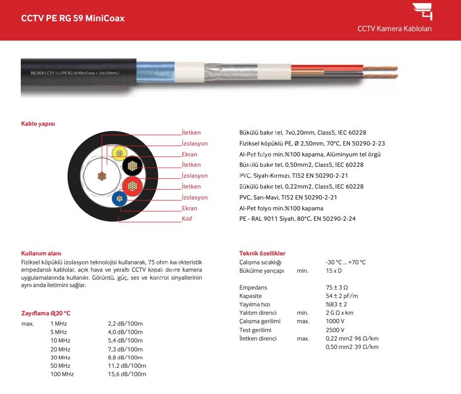 Reçber Kablo  CCTV 1+4 PE RG59 Mini 2x0,50+2x0,22 Kablo Yeraltı-Harici 306072