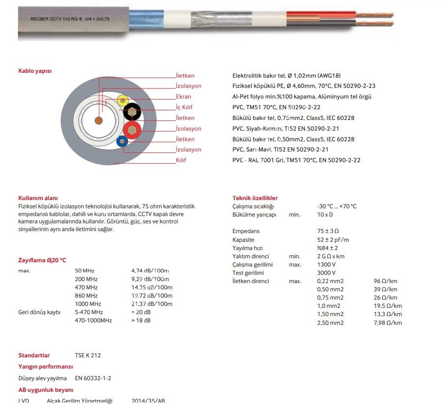 Reçber CCTV 1+2 RG6 U/4 Cu/Al 2x0,75 Kablo 306061