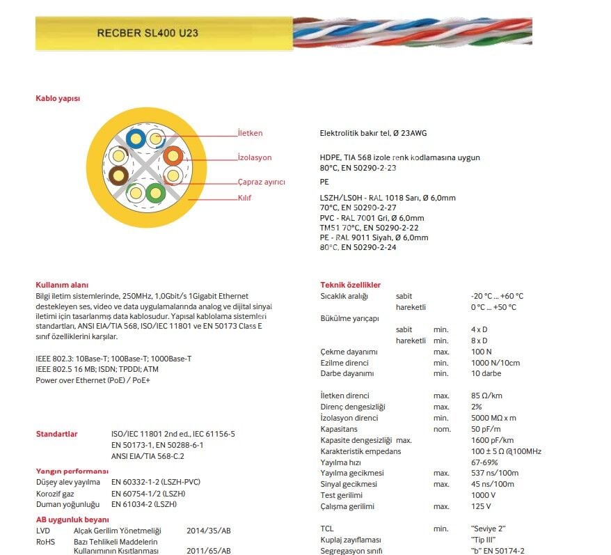 Reçber Halogen Free CAT6 SL400 U23 LSZH Cat6 U/UTP 4X2X23AWG Kablo 506022