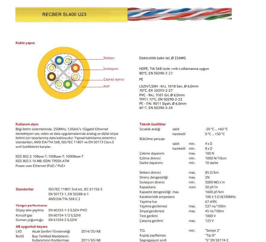 Reçber Halogen Free CAT6 SL400 U23 LSZH Cat6 U/UTP 4X2X23AWG Kablo 506022