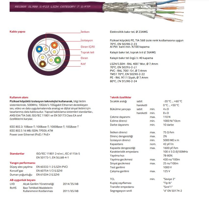 Reçber CAT7 SL900 S/F23 LSZH Cat7 S/FTP 4X2X23AWG Kablo HF GRİ