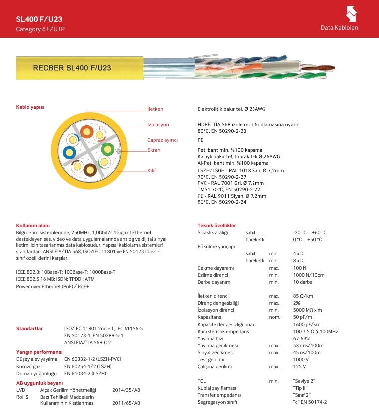 Reçber Kablo SL400 F/U23 LSZH Cat6 F/UTP 4X2X23AWG Kablo Halogen Free 506023